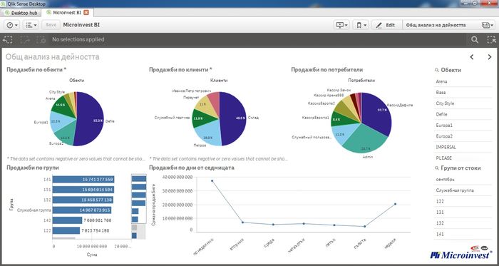  Qlik