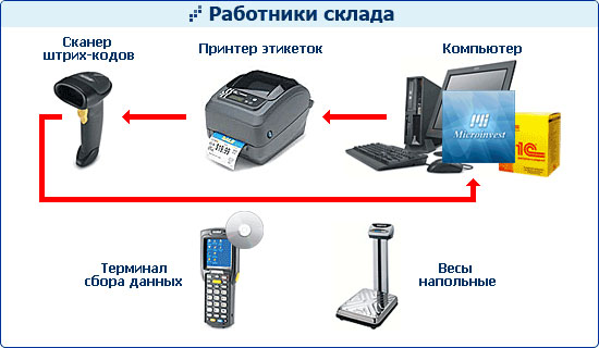 Реалми сканер кодов